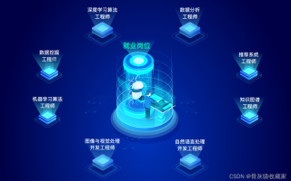 【2023程序员必看】人工智能行业分析
