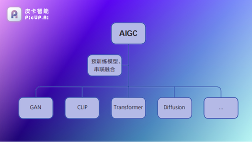 AIGC：正在改变人类内容生产方式插图