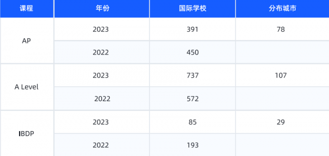 国际教育行业新趋势：探索数据驱动与AI应用插图3