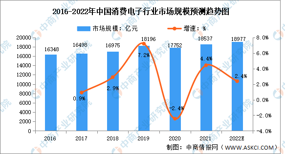 2022年中国AI芯片行业产业链上中下游市场分析（附产业链全景图）插图14