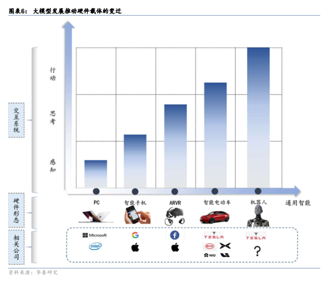 AI2.0：十年之后我们还能做什么插图4