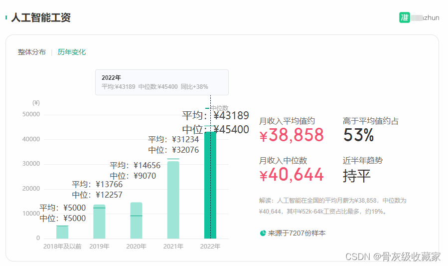 【2023程序员必看】人工智能行业分析插图6