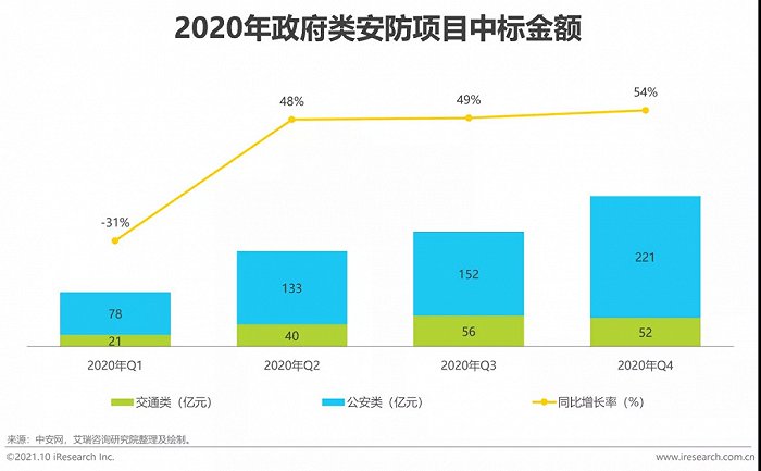 2021年中国AI+安防行业发展研究报告插图24