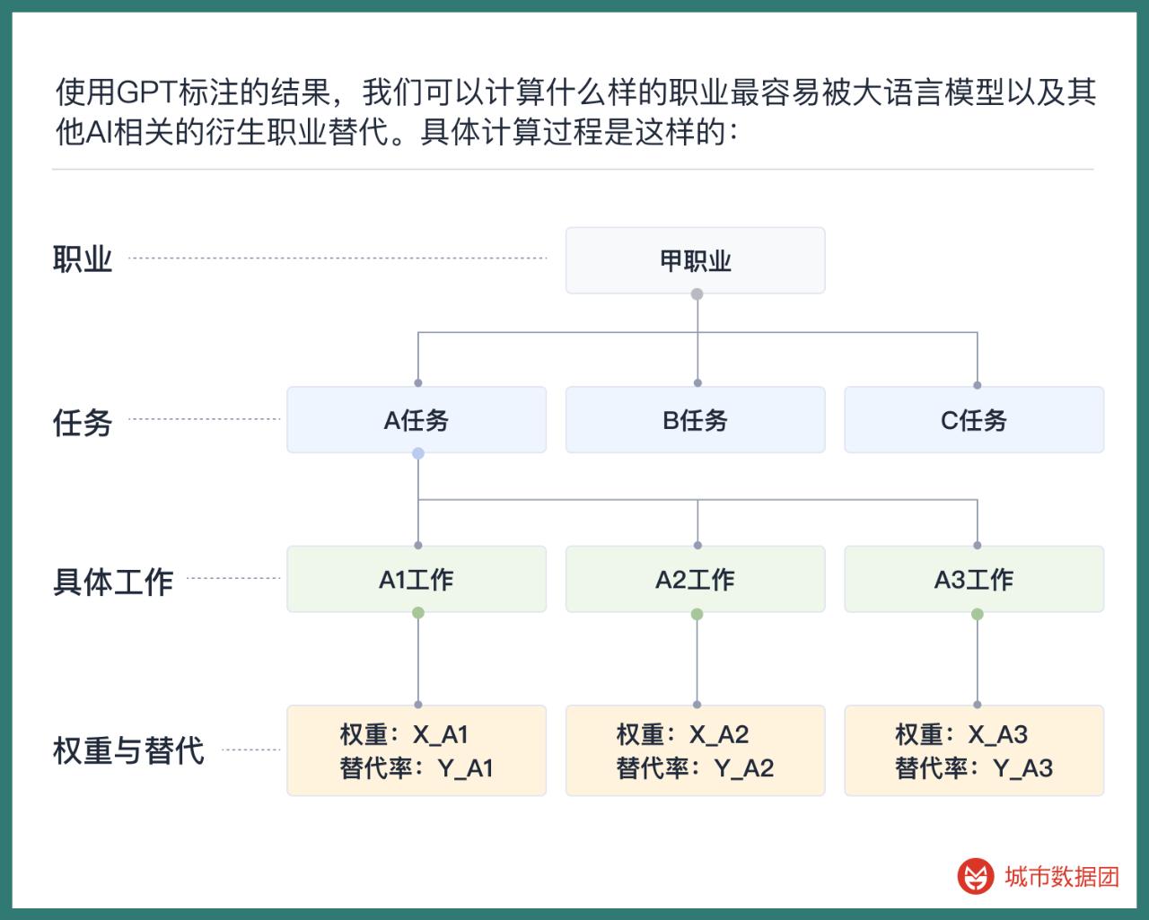 中国1639种职业中AI替代率最高和最低的前25种各是哪些插图2