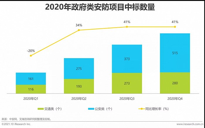 2021年中国AI+安防行业发展研究报告插图23