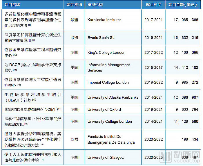 计算医学白皮书发布，数据和计算正在加速改变医学插图6