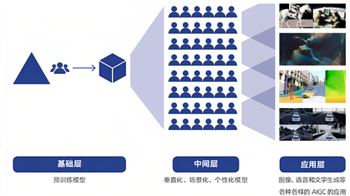 AIGC：正在改变人类内容生产方式插图15