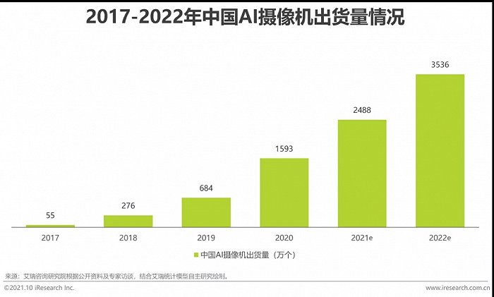 2021年中国AI+安防行业发展研究报告插图21