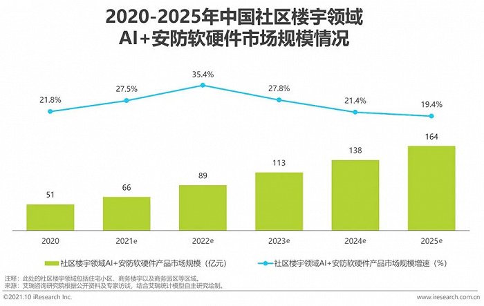 2021年中国AI+安防行业发展研究报告插图14