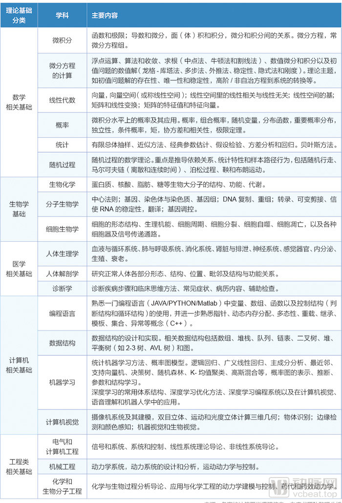 计算医学白皮书发布，数据和计算正在加速改变医学插图3