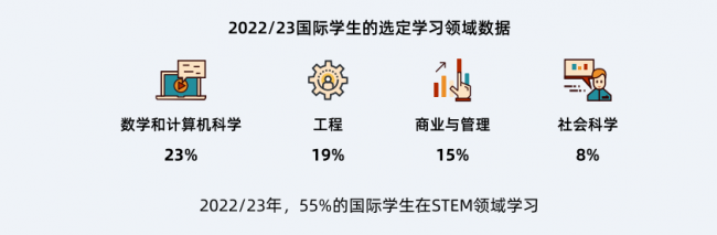 国际教育行业新趋势：探索数据驱动与AI应用插图