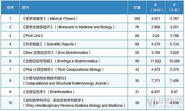 计算医学白皮书发布，数据和计算正在加速改变医学插图10