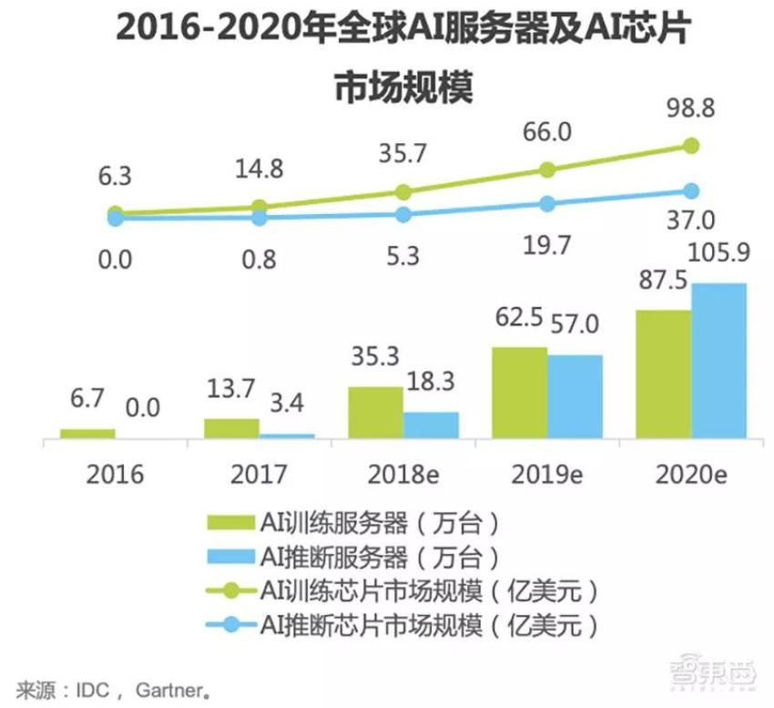 进击的2019：AI芯片十大新势力插图25