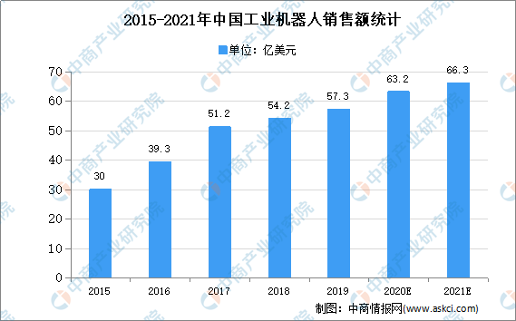 2021年中国人工智能产业链上中下游市场分析（附产业链全景图）插图10