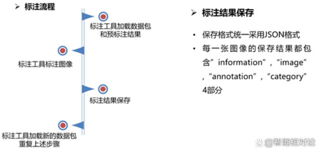 垂直行业大模型“封神”背后，AI数据服务走入“深水区”插图2