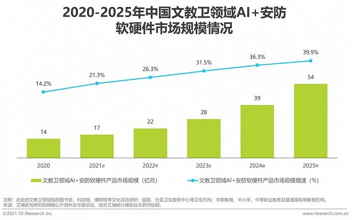 2021年中国AI+安防行业发展研究报告插图17