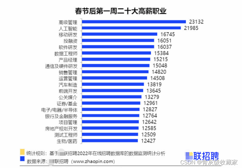 【2023程序员必看】人工智能行业分析插图1