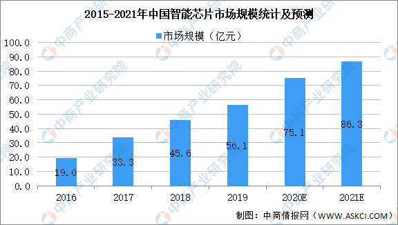 2021年中国人工智能产业链上中下游市场分析（附产业链全景图）插图2