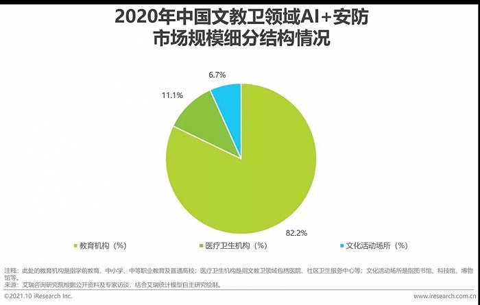 2021年中国AI+安防行业发展研究报告插图18