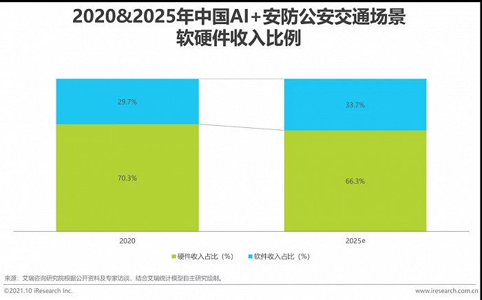 2021年中国AI+安防行业发展研究报告插图10