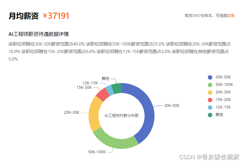 【2023程序员必看】人工智能行业分析插图3