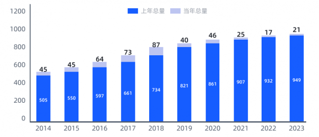 国际教育行业新趋势：探索数据驱动与AI应用插图2