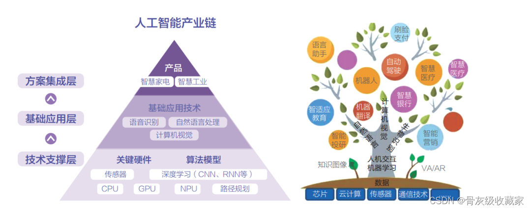 【2023程序员必看】人工智能行业分析插图7