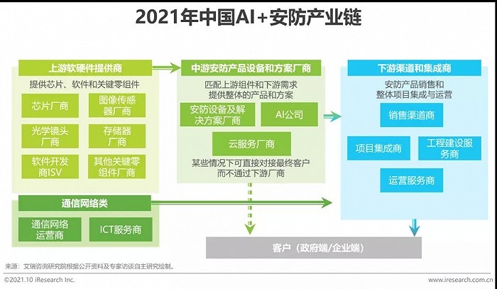 2021年中国AI+安防行业发展研究报告插图5