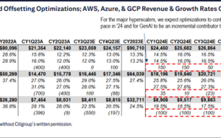 2024年全球互联网十大趋势：即将被AI改变的行业们