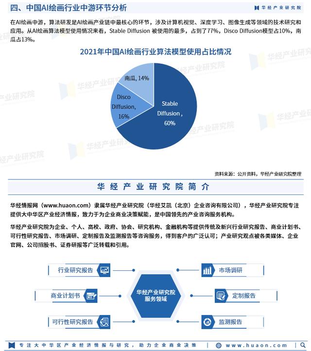 2023年中国AI绘画行业发展现状、市场消费情况及行业发展背景插图3