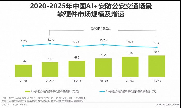 2021年中国AI+安防行业发展研究报告插图9