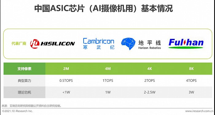 2021年中国AI+安防行业发展研究报告插图22