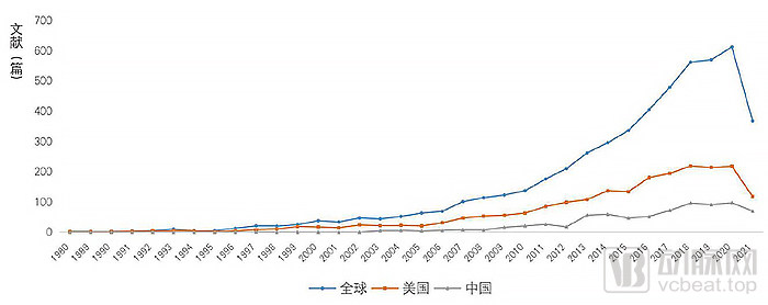 计算医学白皮书发布，数据和计算正在加速改变医学插图7