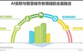 2021年中国AI+安防行业发展研究报告