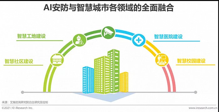 2021年中国AI+安防行业发展研究报告插图29