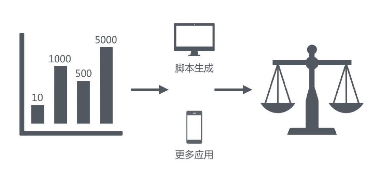 AI在爱奇艺商业广告中的应用和探索插图9