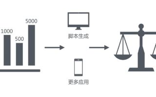 AI在爱奇艺商业广告中的应用和探索