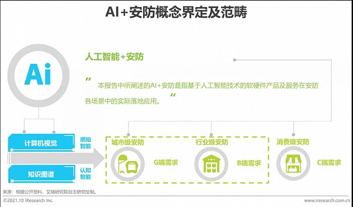 2021年中国AI+安防行业发展研究报告插图1