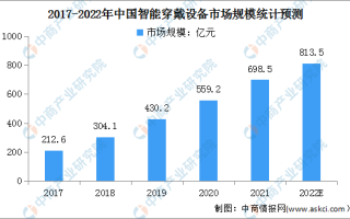 2022年中国AI芯片行业产业链上中下游市场分析（附产业链全景图）