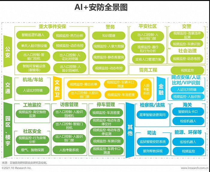 2021年中国AI+安防行业发展研究报告插图4