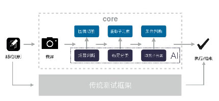 AI在爱奇艺商业广告中的应用和探索插图8