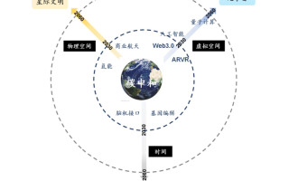AI2.0：十年之后我们还能做什么