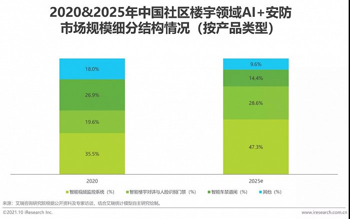 2021年中国AI+安防行业发展研究报告插图15