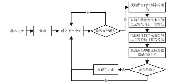 人工智能时代下，播音主持类的冲击与挑战插图3