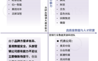 中国AIGC广告营销产业全景报告：五大变革四大影响，生成式AI让只为「一个人」打造广告成为可能…