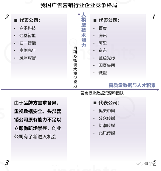 中国AIGC广告营销产业全景报告：五大变革四大影响，生成式AI让只为「一个人」打造广告成为可能…插图9