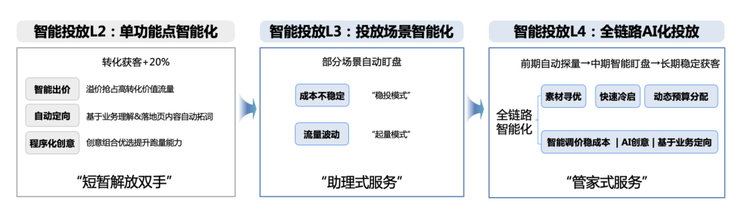 AI  电商 |  AI 如何重塑电商营销的全流程？插图10