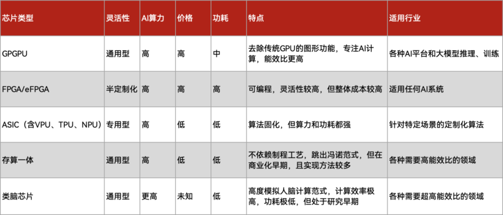 AI芯片，国产发展得如何了？插图