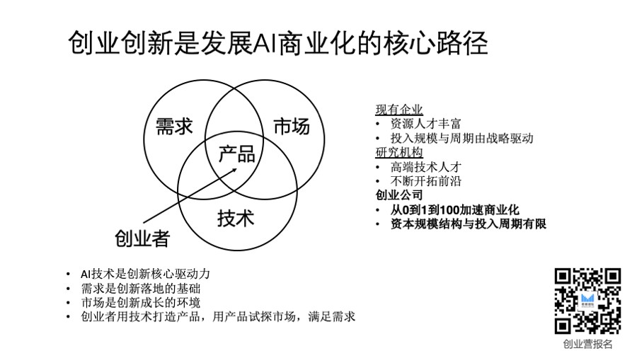 陆奇详解AI创业最活跃的领域，超多干货！插图3