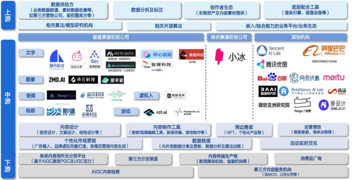 【行业观察】AI+赋能，助力广告营销插图1